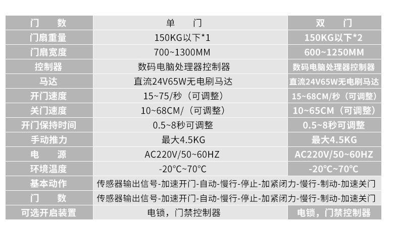 净化门-草莓视频黄污下载技参数