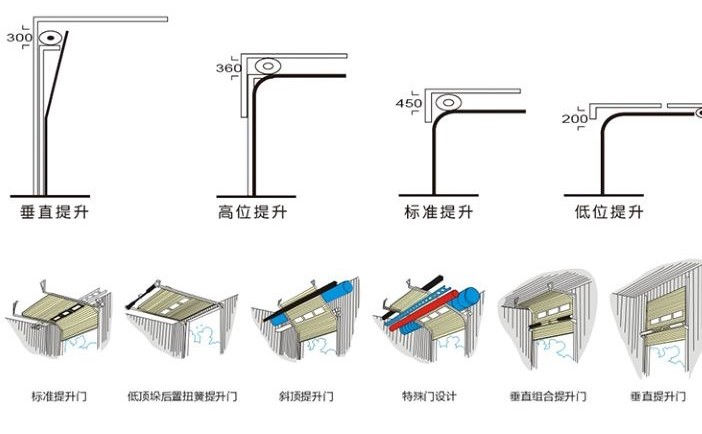 工业提升门提升方式