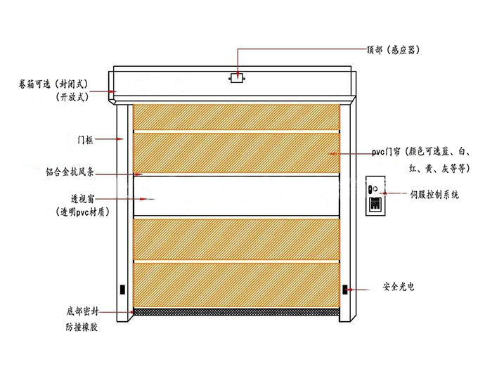 厂房快速草莓污视频下载-整体结构图