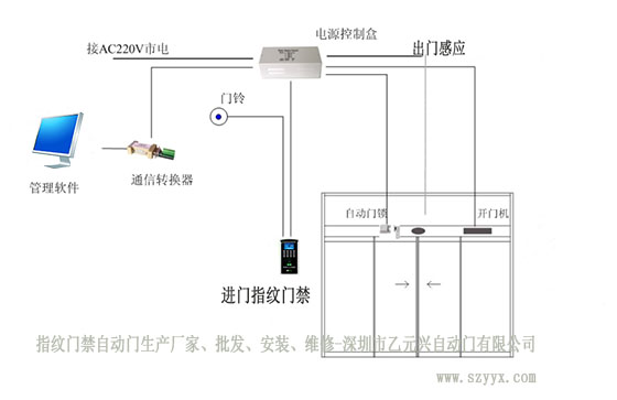 草莓视频黄污下载感应器门禁