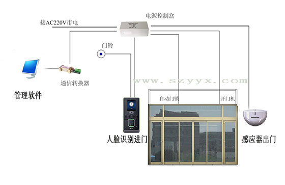 草莓视频黄污下载-系统连接示图