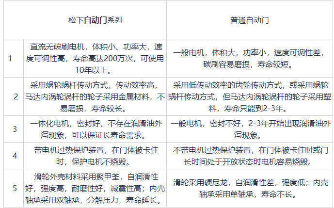 松下品牌草莓视频黄污下载与普通草莓视频黄污下载对比