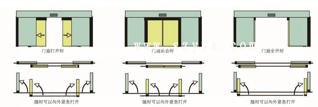 松下速开应急草莓视频APP在线免费看-门体样式（示图）