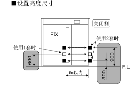 自动草莓视频APP在线免费看安装电眼设置高度尺寸